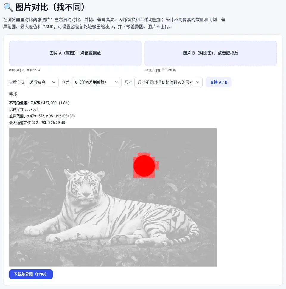 第二张图多了一个红色圆点,差异高亮准确标出位置,不同像素占 1.8%