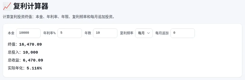 本金 1 万元、年利率 5%、每月复利 10 年：终值 16470.09 元，实际年化 5.116%