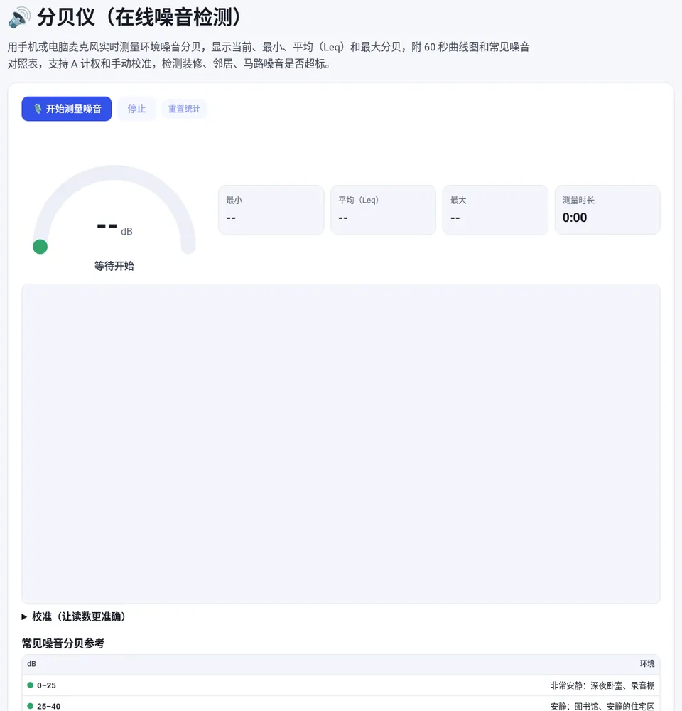 点“开始测量噪音”后实时显示当前、最小、平均和最大分贝