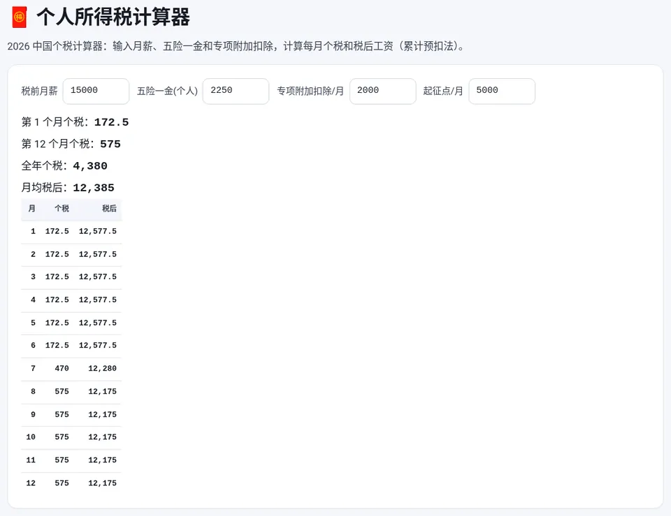 填写月薪、五险一金和专项附加扣除后实时显示结果