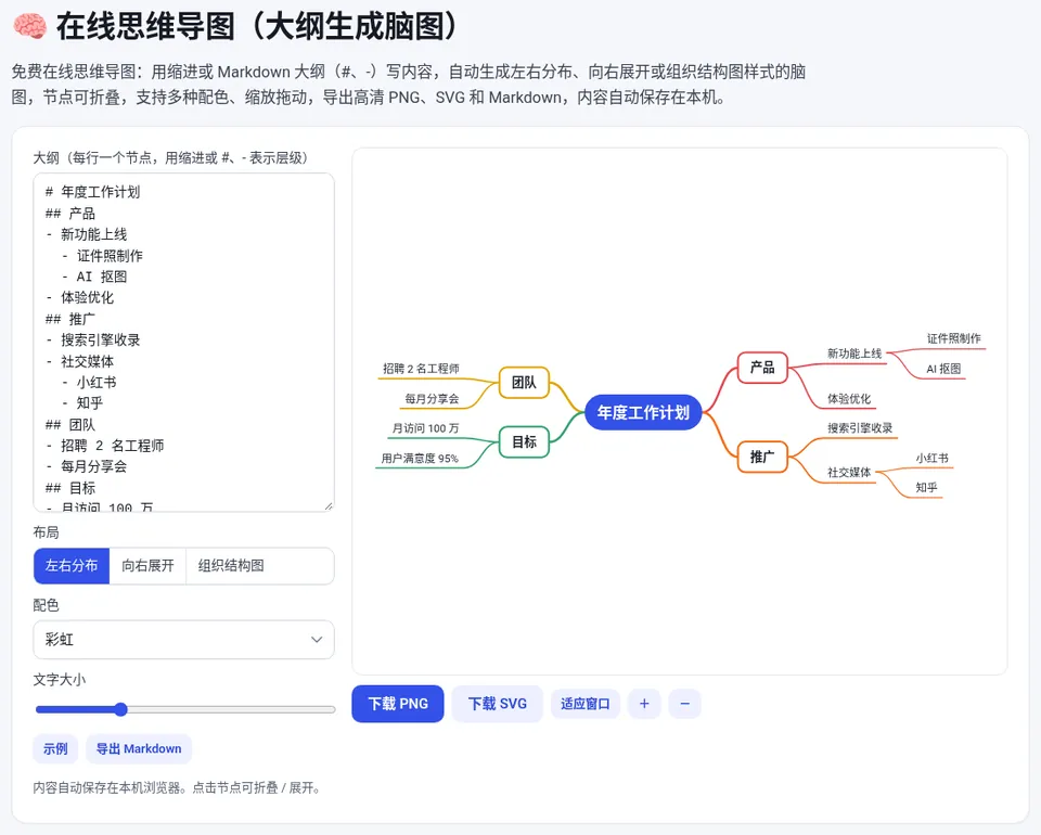 左侧输入大纲,右侧实时生成思维导图